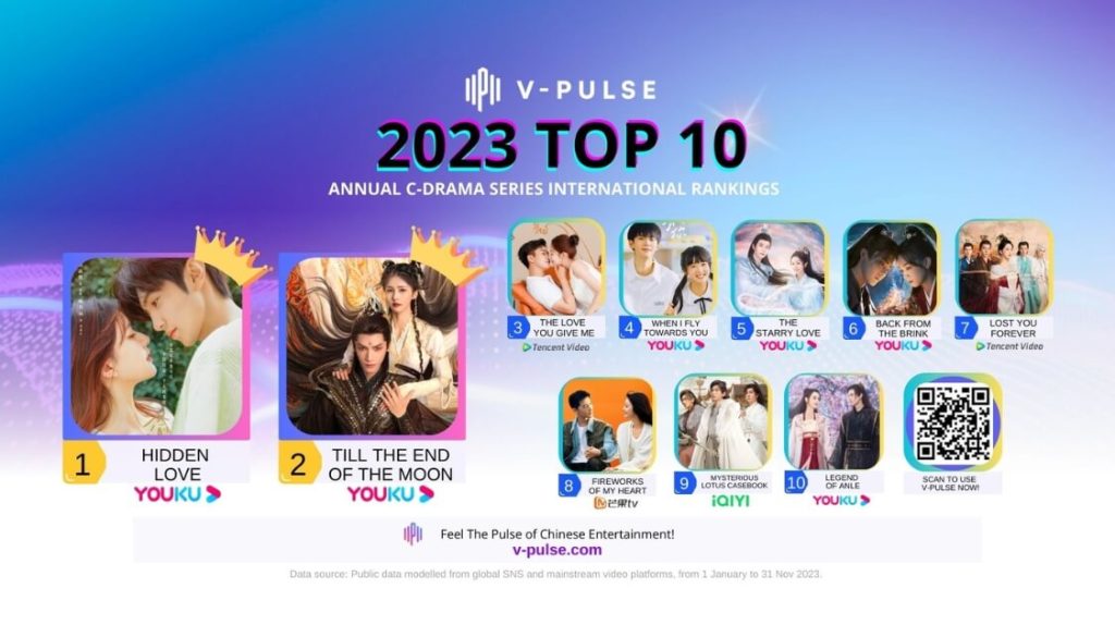 Youku's Hidden Love and Till The End Of The Moon are Top 10 2023 in V-Pulse's International Rankings